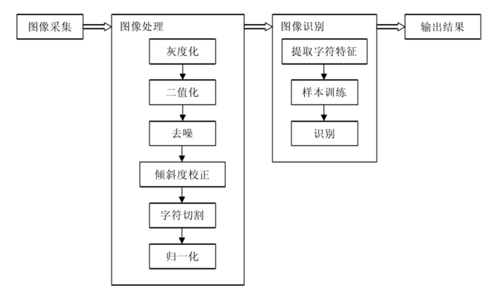 一般步骤.png